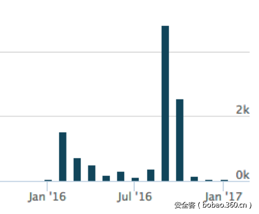 t011ad52d4b5283d308.png http://p2.qhimg.com/t011ad52d4b5283d308.png