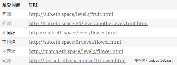 t01fc6b57095c09e943.png http://p6.qhimg.com/t01fc6b57095c09e943.png