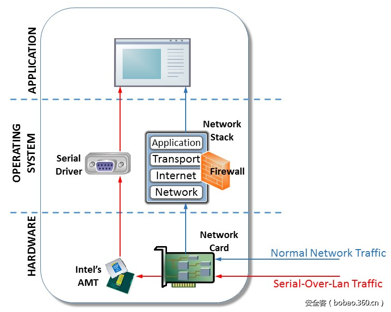 t013ed7d05a430284d5.png http://p5.qhimg.com/t013ed7d05a430284d5.png