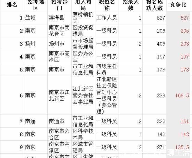 2020年度省考报名