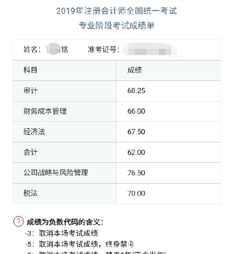 中注协在哪查成绩