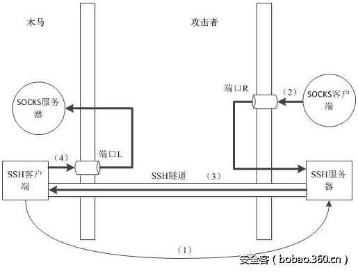 t01b279aee2a5d91dc3.png http://p6.qhimg.com/t01b279aee2a5d91dc3.png