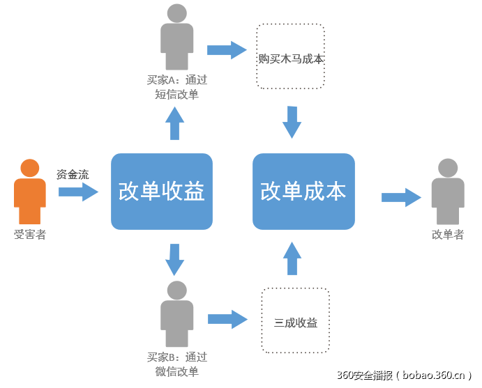 t01f1f422514b5f1160.png https://p2.ssl.qhimg.com/t01f1f422514b5f1160.png