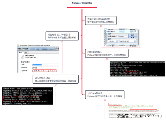 t01f3224ee18d63cbee.png https://p2.ssl.qhimg.com/t01f3224ee18d63cbee.png