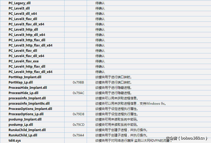 t01d285f58cccc0dd1f.png http://p6.qhimg.com/t01d285f58cccc0dd1f.png