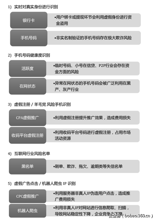 t01bc71bd43062ea9f0.png http://p9.qhimg.com/t01bc71bd43062ea9f0.png