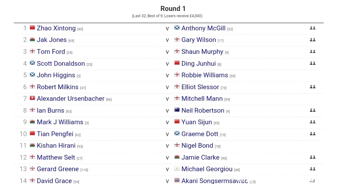 欧洲大师赛资格赛第二轮