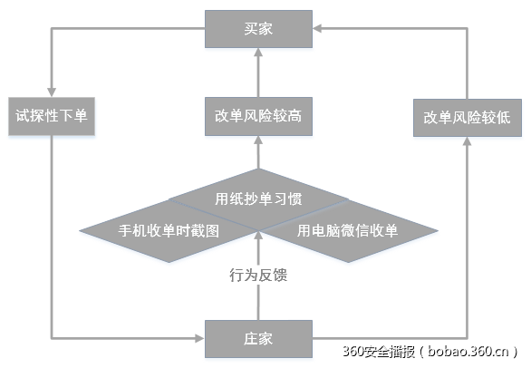 t01f820e4d62df1de03.png https://p2.ssl.qhimg.com/t01f820e4d62df1de03.png