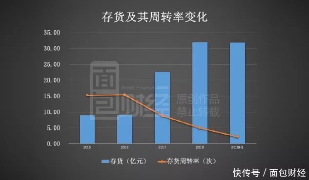 公司业绩很好股东还减持