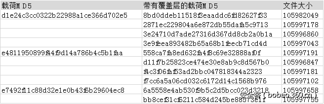 t011b0d3c4dc0c578e4.png http://p9.qhimg.com/t011b0d3c4dc0c578e4.png