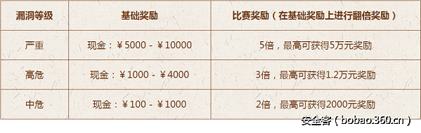 t018a60f1328e83256e.png http://p9.qhimg.com/t018a60f1328e83256e.png