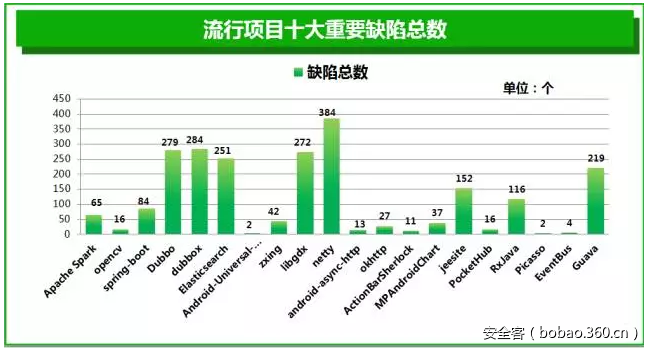 t01fa2d1b7b597b353a.png https://p2.ssl.qhimg.com/t01fa2d1b7b597b353a.png