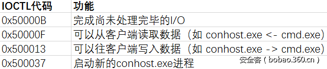 t017e15bb8ad7f4f9d8.png http://p3.qhimg.com/t017e15bb8ad7f4f9d8.png