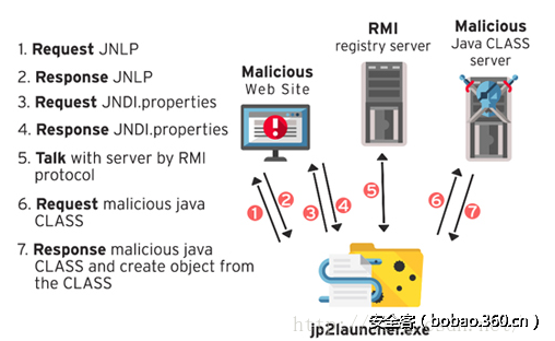 t01c9591611decd0d86.png http://p1.qhimg.com/t01c9591611decd0d86.png