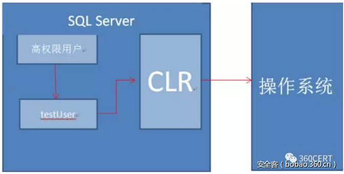 t0144f58838b3fa6dec.png http://p7.qhimg.com/t0144f58838b3fa6dec.png