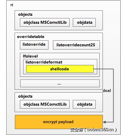 t01a0fbc942a7def661.png http://p6.qhimg.com/t01a0fbc942a7def661.png