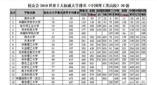 百家号教育排行榜