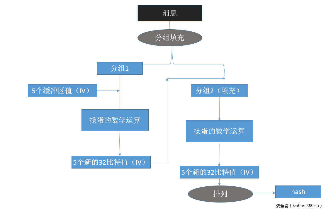 t0153335359d3eea539.png http://p0.qhimg.com/t0153335359d3eea539.png