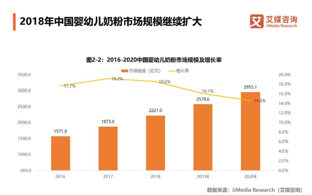 婴幼儿奶粉主要品牌