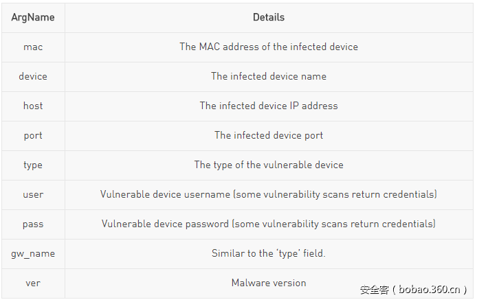 t01fe4d396288cca1bd.png https://p2.ssl.qhimg.com/t01fe4d396288cca1bd.png