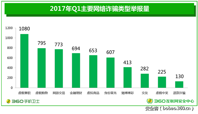 t0118017cb936eea070.png http://p9.qhimg.com/t0118017cb936eea070.png