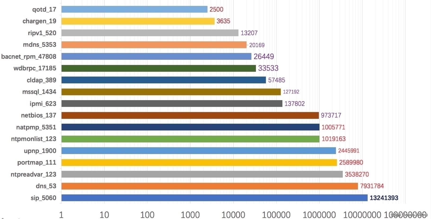 t01f8b7fb5372290ac1.jpg http://p7.qhimg.com/t01f8b7fb5372290ac1.jpg