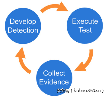 t0150277701378abe62.png http://p8.qhimg.com/t0150277701378abe62.png