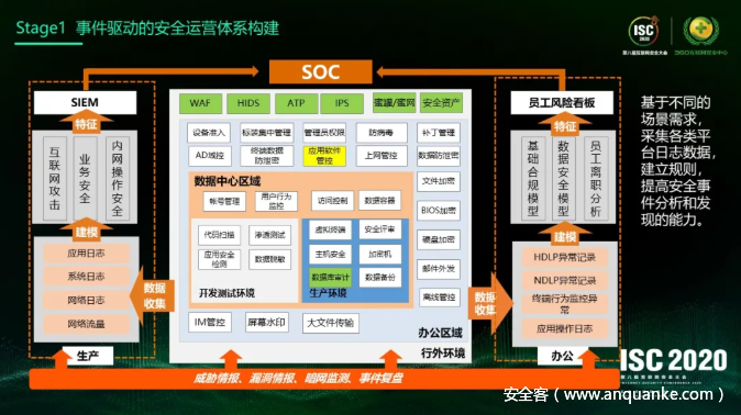 平安銀行的安全運營之路作者 | 宋歌 平安銀行科技運營中心總經理助理