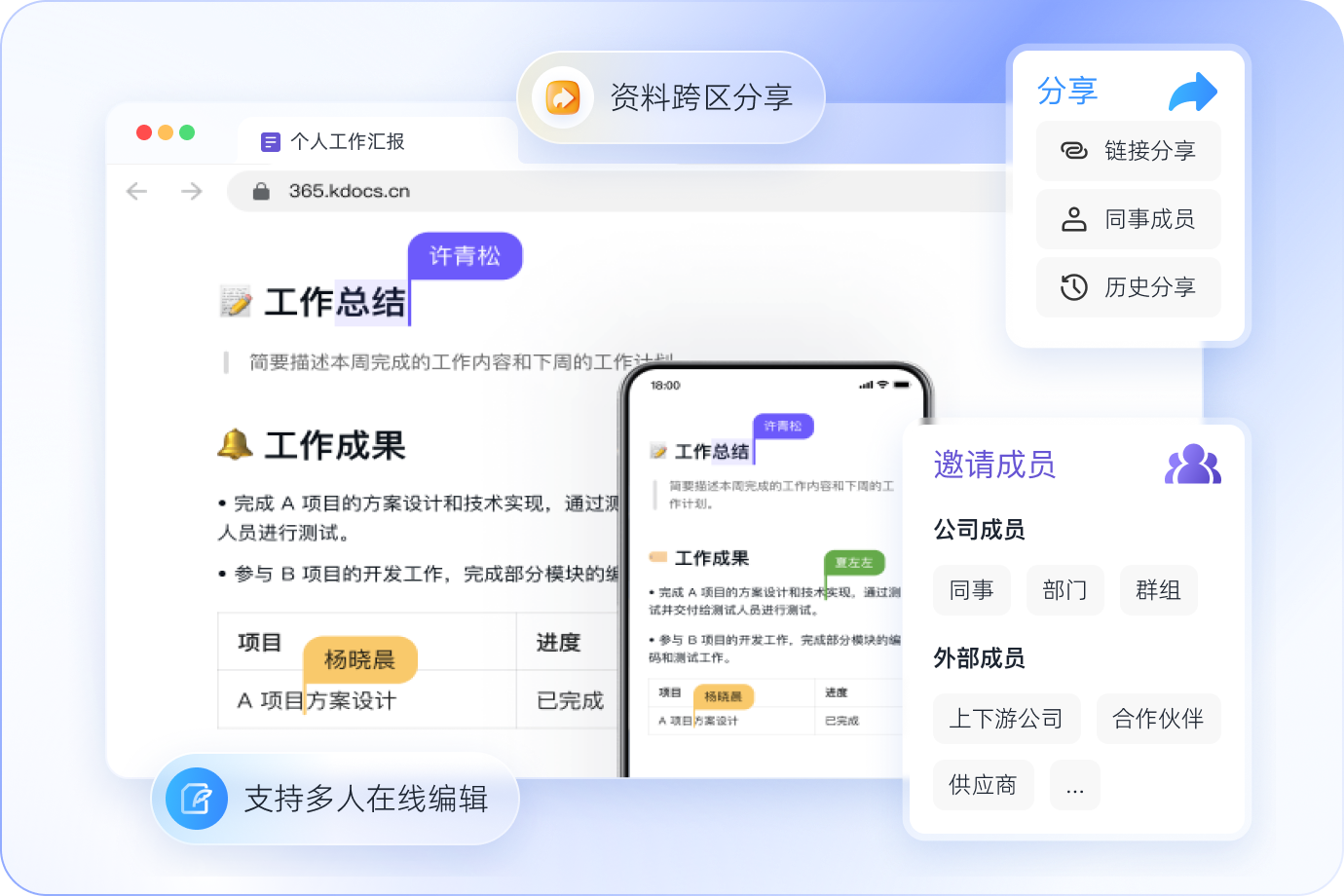多人协同编辑, 跨区资料分享